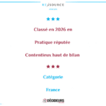 Ressource Avocats confirme sa dynamique dans le classement Leaders League « Décideurs » 2026